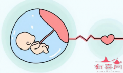 胎停前宝宝的求救信号，有哪些症
